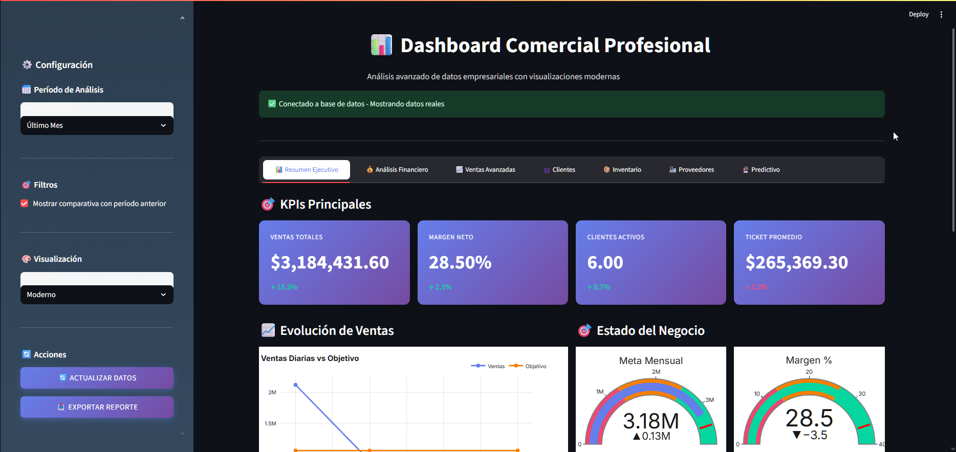 Dashboard Analítico